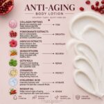 Anti Agein Bodylotion - Image 2